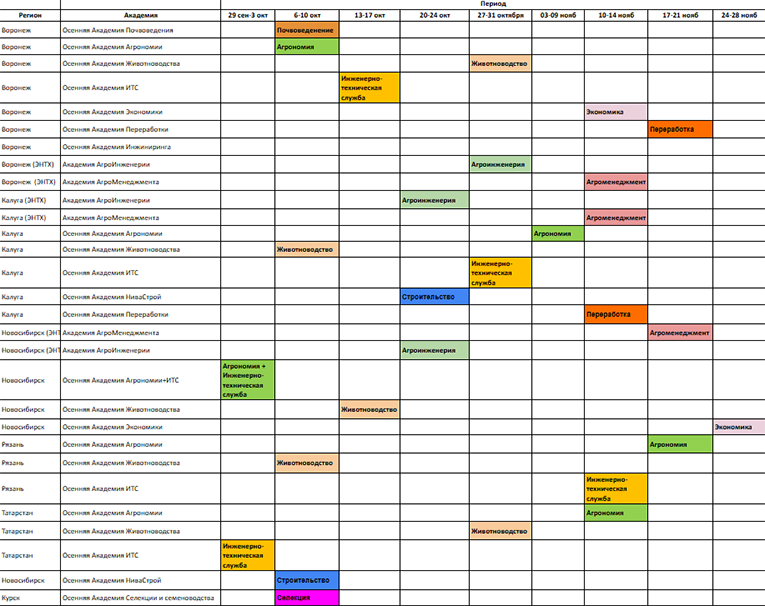 «ЭкоНива» приглашает студентов в «Осеннюю академию»
